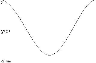 plotcurve